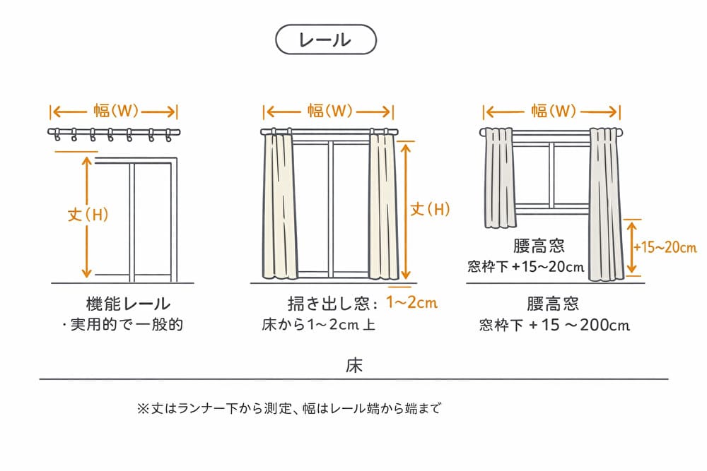 カーテン 採寸 まとめ 図解