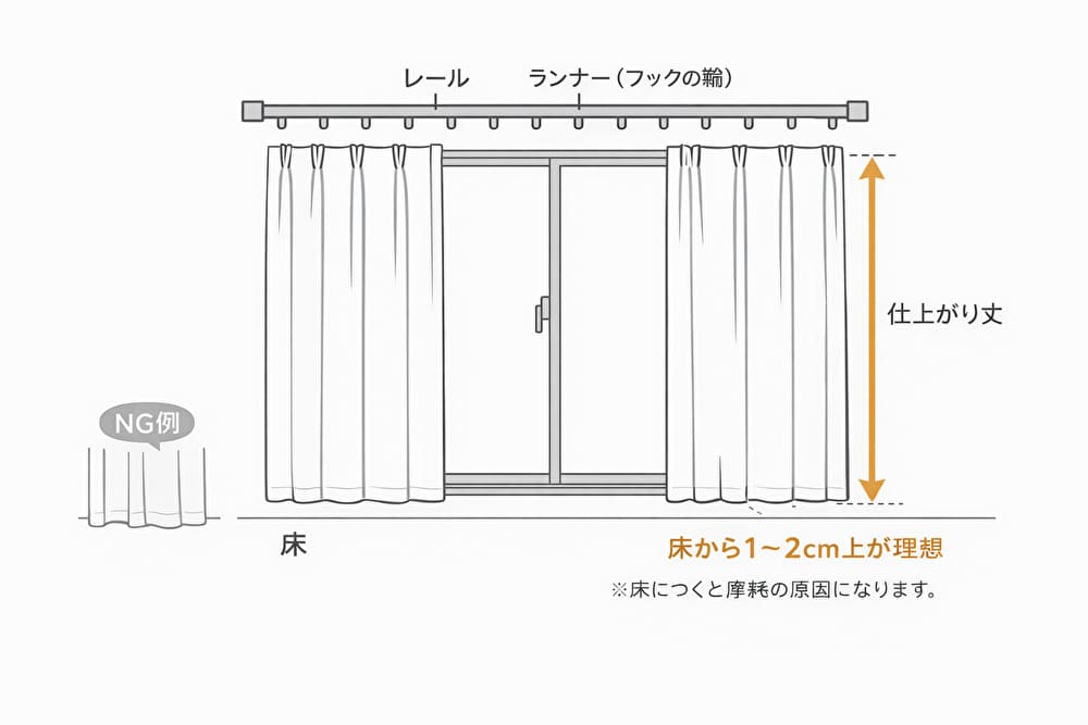 掃き出し窓 カーテン丈 測り方 図解