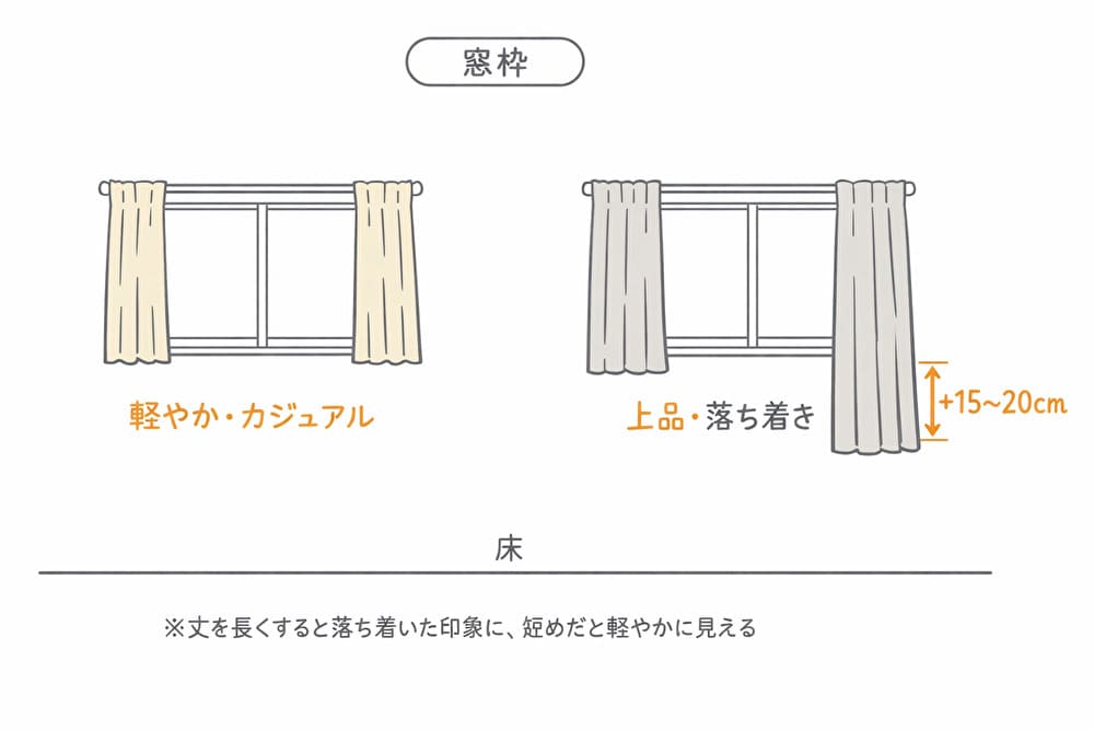 腰高窓 カーテン丈 測り方 図解
