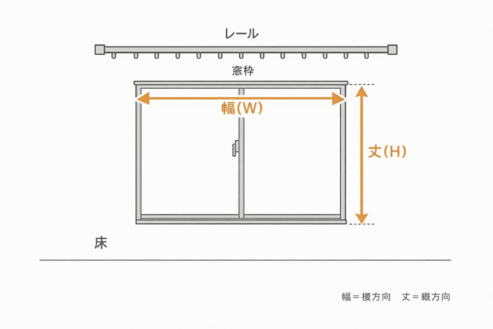 カーテン 幅 丈 の違い 図解